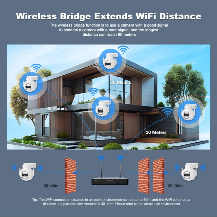 SriHome NVS001E-IPC047 Ultra HD 4 Channel WiFi Network Video Recorder Set(US Plug) - Video Recorder Kit by SriHome | Online Shopping UK | buy2fix