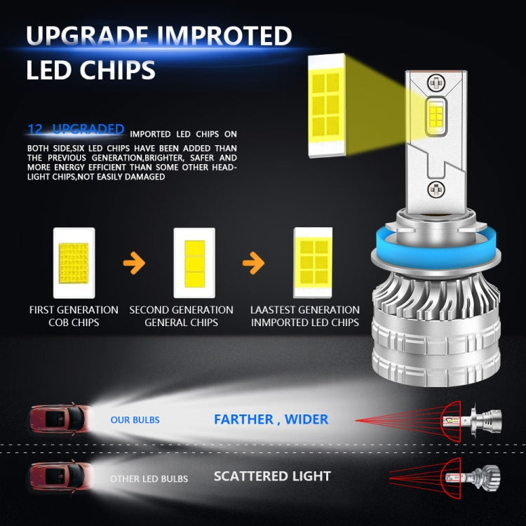 H11 Pair 30W 3100lm 6000K Car LED Headlight Bulb - LED Headlamps by buy2fix | Online Shopping UK | buy2fix