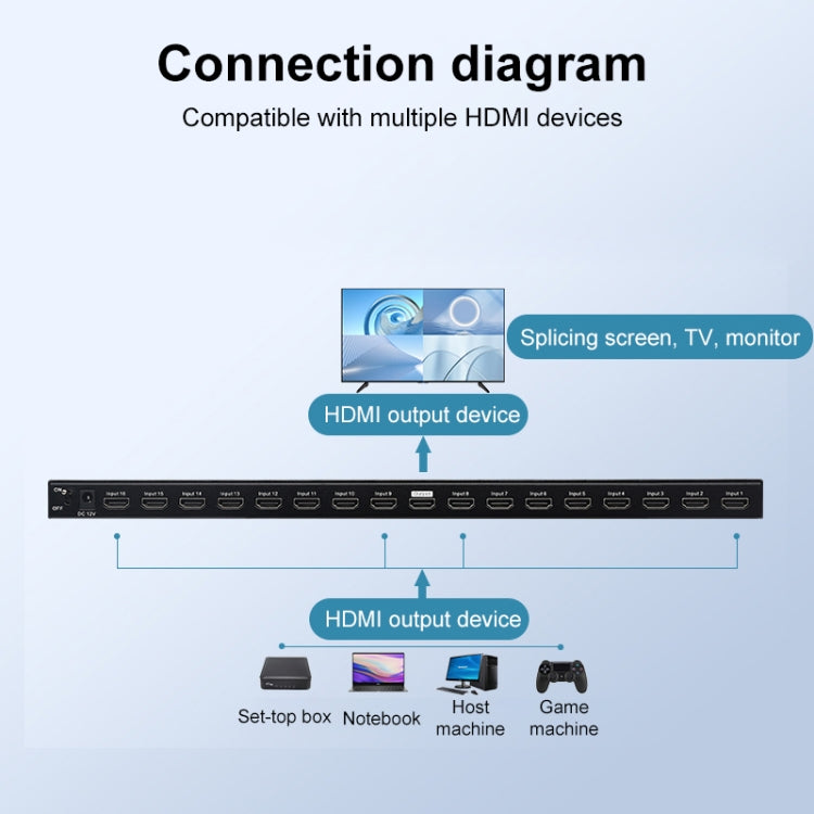 Measy MV43161 16-screen 4K HDMI 1080P Simultaneous Display Splitter(UK Plug) - Splitter by Measy | Online Shopping UK | buy2fix