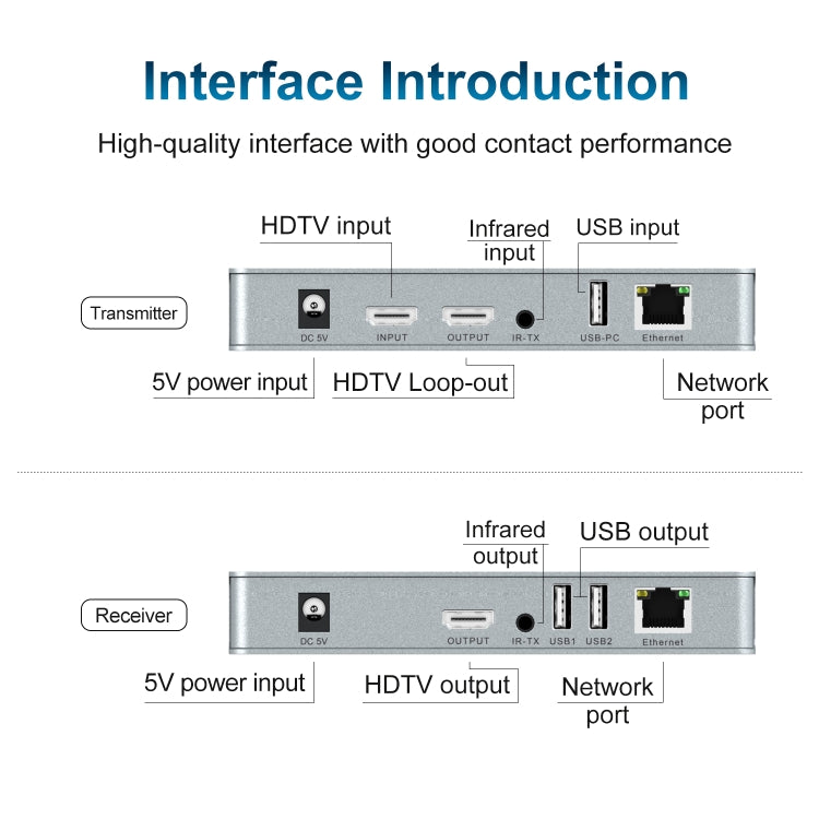 120m HDMI USB KVM 4K Network Extender, Plug:EU Plug - Amplifier by buy2fix | Online Shopping UK | buy2fix