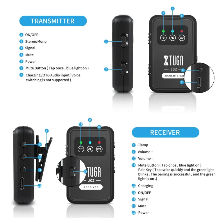 XTUGA J02 2.4G Stereo Wireless In-Ear Mini Monitor System with Transmitter & Receiver(Black) - Microphone by XTUGA | Online Shopping UK | buy2fix