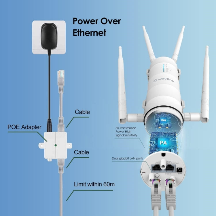 WAVLINK WN572HG3 With 4x7dBi Antenna AC1200 Outdoor WiFi Extender Wireless Routers, Plug:AU Plug - Wireless Routers by buy2fix | Online Shopping UK | buy2fix