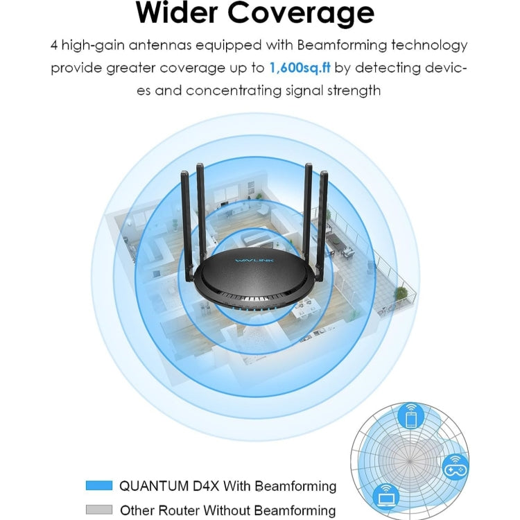 WAVLINK WN531MX3 Wider Coverage AX3000 WiFi 6 Wireless Routers Dual Band Wireless Repeater, Plug:AU Plug - Wireless Routers by buy2fix | Online Shopping UK | buy2fix