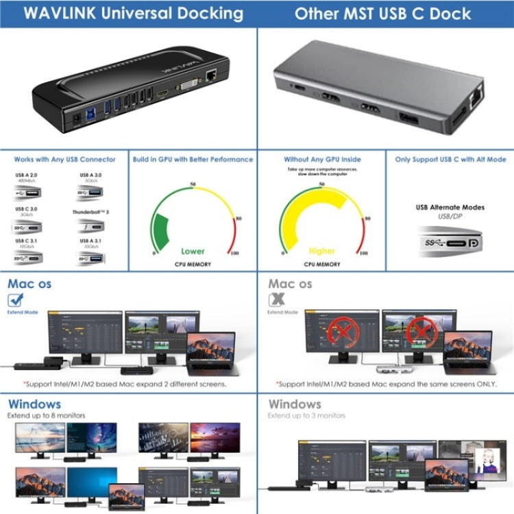 WAVLINK UG49DK4 Universal Laptop Docking Station Dual Monitor Supports DVI / HDMI / VGA(AU Plug) - USB 3.0 HUB by WAVLINK | Online Shopping UK | buy2fix