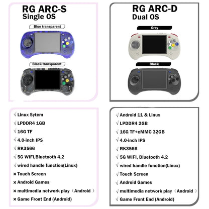 ANBERNIC RG ARC-S Handheld Game Console 4-Inch IPS Screen Linux System Portable Video Arcade 128G(Transparent Blue) - Pocket Console by ANBERNIC | Online Shopping UK | buy2fix