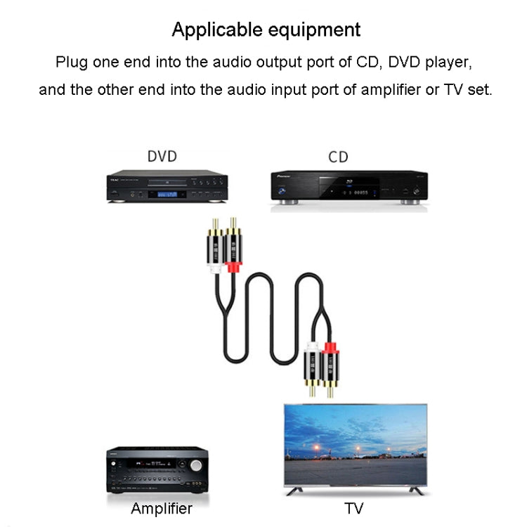 JINGHUA 2RCA Double Lotus Plug Audio Cable Left/Right Channel Stereo Amplifier Connection Wire, Length: 3m - RCA Cable by JINGHUA | Online Shopping UK | buy2fix