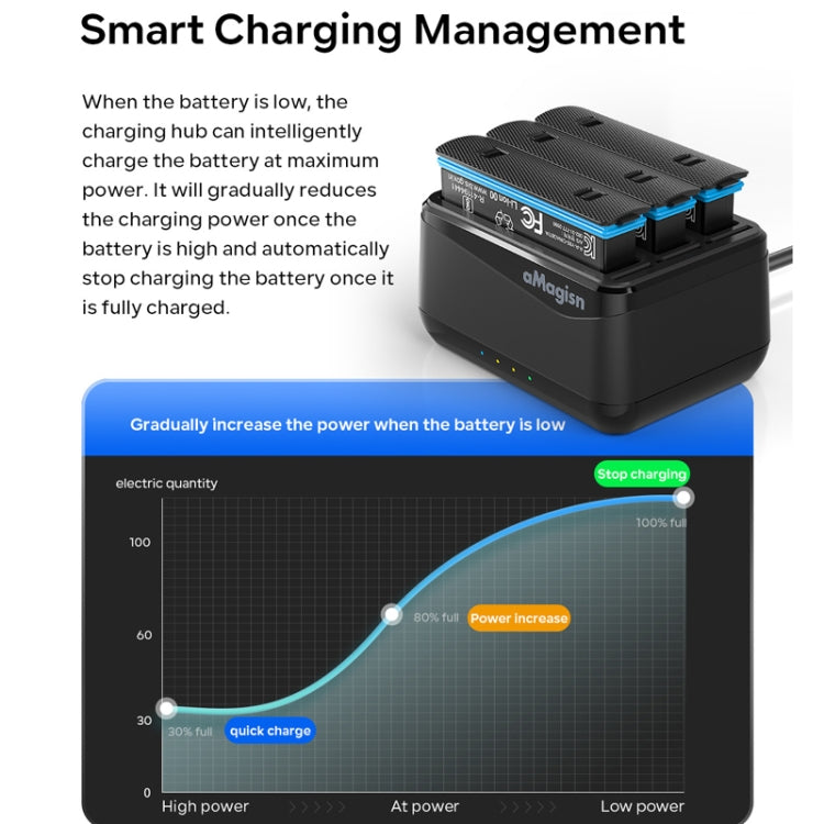 For Insta360 X4 AMagisn Battery Charger Charging Seat Camera Accessories - Others by aMagisn | Online Shopping UK | buy2fix