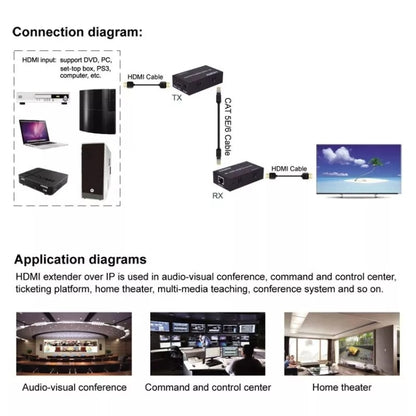 HDMI To RJ45 Single Ethernet Cable 60m Extender 4K HD Cable Signal Amplifier, Transmitter+Receiver EU Plug(Black) - Amplifier by buy2fix | Online Shopping UK | buy2fix