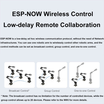 Waveshare 25118 RoArm-M2-S Desktop Robotic Arm Kit, Based On ESP32, 4-DOF(US Plug) - Modules Expansions Accessories by Waveshare | Online Shopping UK | buy2fix