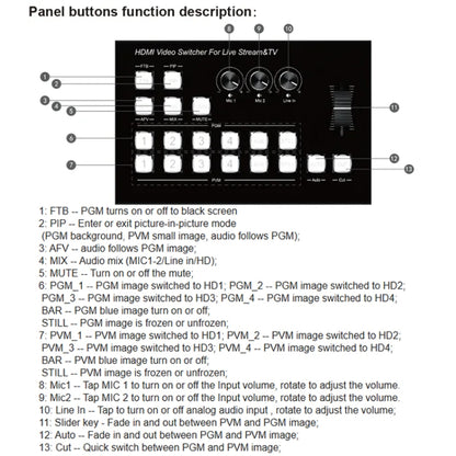 4 In 2 Out HDMI Guide Switchboard Type-C USB 3.0 Capture Port OSD Display Game Switcher UK Plug(Black) - Live Sound Effects Processors by buy2fix | Online Shopping UK | buy2fix