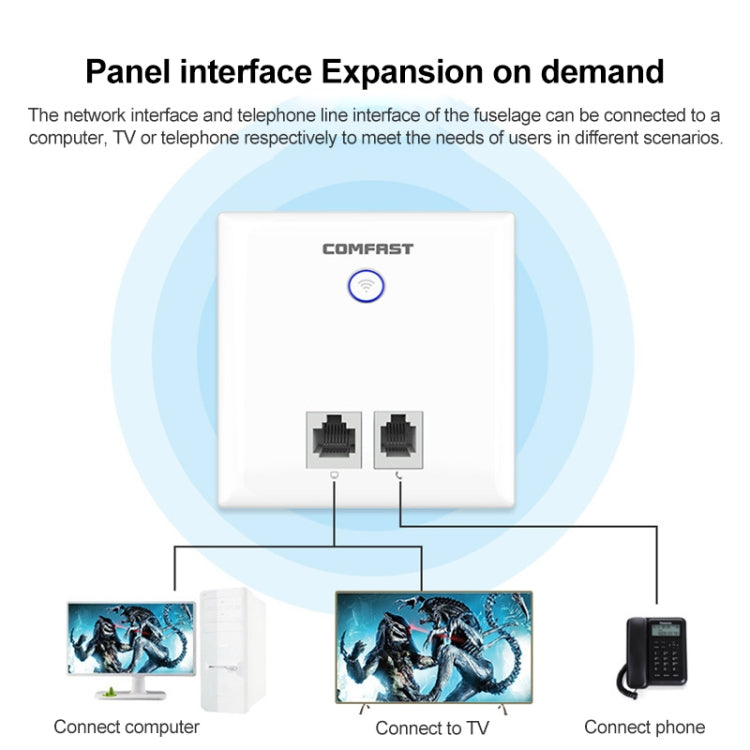 COMFAST CF-E537AC 750Mbps Dual Band Indoor Wall WiFi AP - Wireless Routers by COMFAST | Online Shopping UK | buy2fix