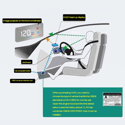 A200 OBD2 3.5 inch Vehicle-mounted Head Up Display Security System, Support Car Speed / Engine Revolving Speed Display / Water Temperature / Voltage - Head Up Display System by buy2fix | Online Shopping UK | buy2fix