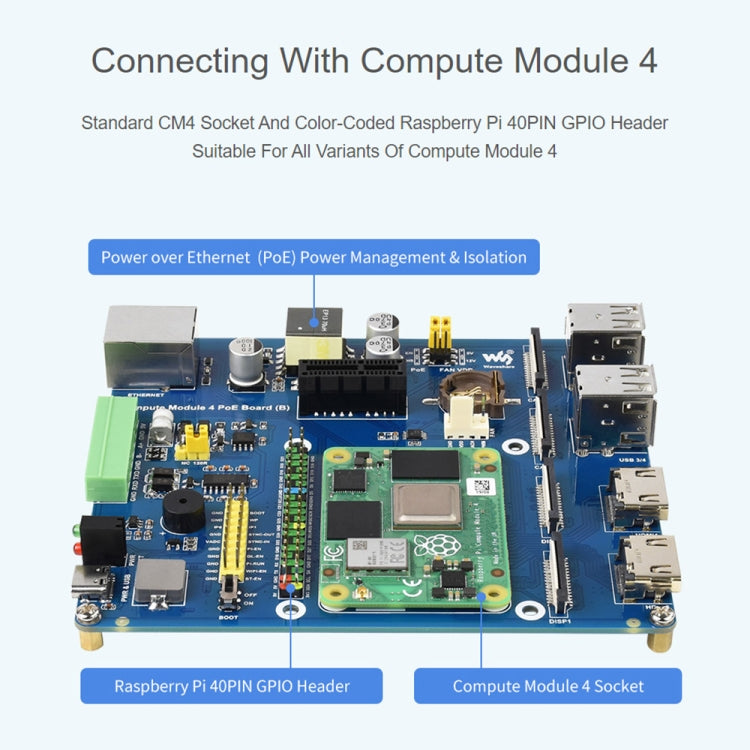 Waveshare Compute Module IO Board with PoE Feature (Type B) for Raspberry Pi all Variants of CM4 - LCD & LED Display Module by WAVESHARE | Online Shopping UK | buy2fix