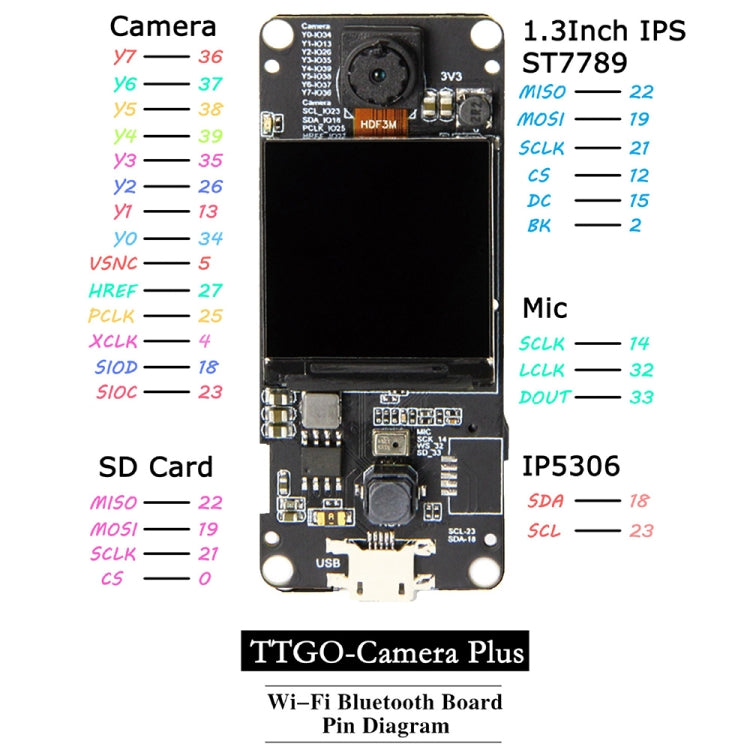 TTGO T-Camera Plus Lens ESP32-DOWDQ6 8MB SPRAM Camera Module OV2640 1.3 inch Display Rear Camera, Wiring Extended Version - Module by TTGO | Online Shopping UK | buy2fix