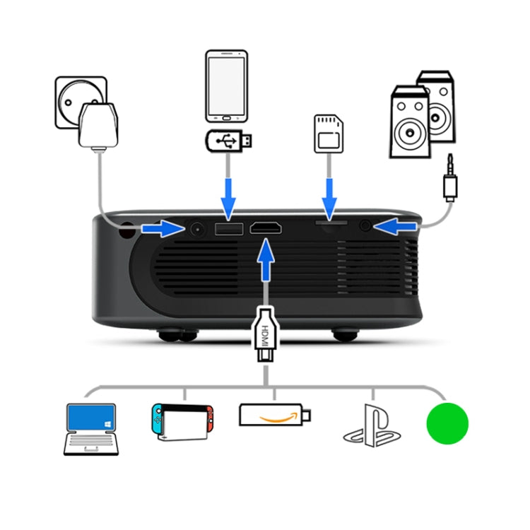 AUN A30 480P 3000 Lumens Basic Version Portable Home Theater LED HD Digital Projector (US Plug) - LED Projector by AUN | Online Shopping UK | buy2fix