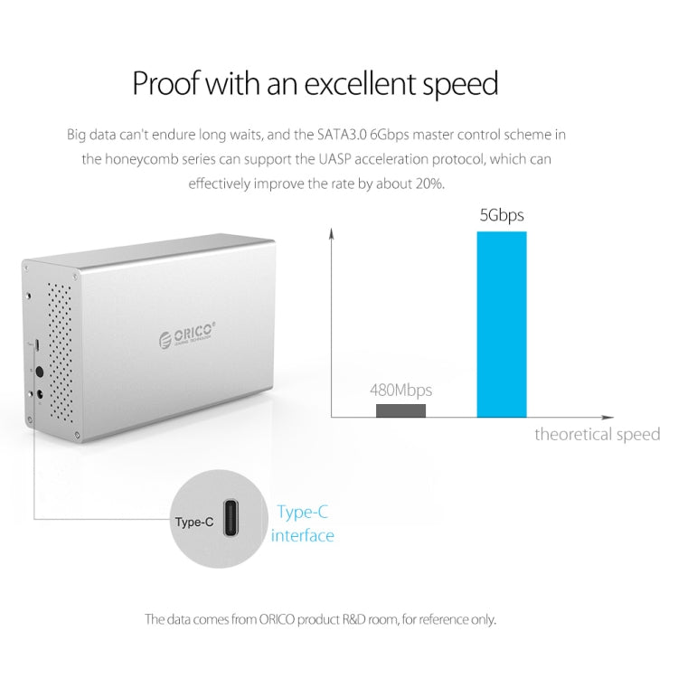 ORICO Honeycomb Series WS200RU3 SATA 3.5 inch USB 3.0 Dual Bays Aluminum Alloy HDD / SSD Enclosure with Raid, The Maximum Support Capacity: 20TB - HDD Enclosure by ORICO | Online Shopping UK | buy2fix