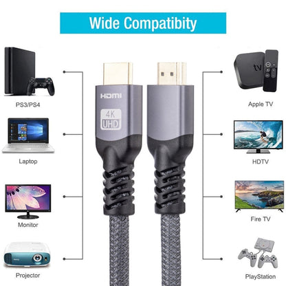 HDMI 2.0 Male to HDMI 2.0 Male 4K Ultra-HD Braided Adapter Cable, Cable Length:18m(Grey) - Cable by buy2fix | Online Shopping UK | buy2fix