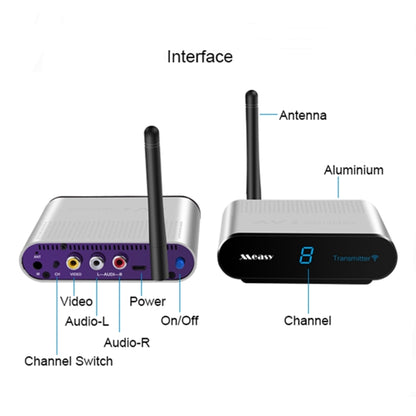 Measy AV530-2 5.8GHz Wireless Audio / Video Transmitter + 2 Receiver, Transmission Distance: 300m, AU Plug - Consumer Electronics by Measy | Online Shopping UK | buy2fix