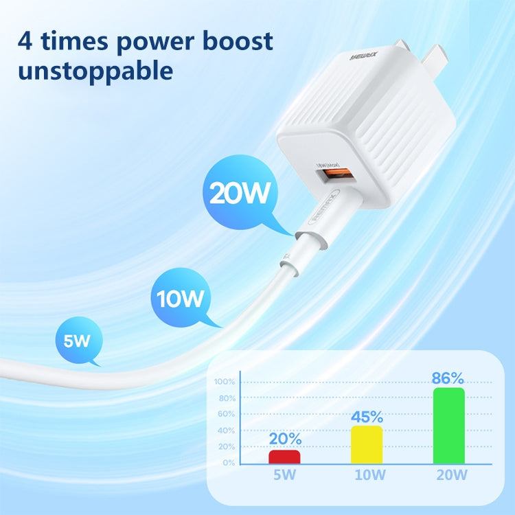 REMAX RP-U2 20W Micro USB+USB-C / Type-C Mini Dual Port Fast Charger(White) - Apple Accessories by REMAX | Online Shopping UK | buy2fix
