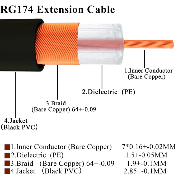 20cm Fakra D Female to Fakra D Female Extension Cable - In Car by buy2fix | Online Shopping UK | buy2fix