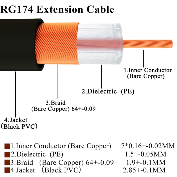 SMA Male to SMA Female RG174 RF Coaxial Adapter Cable, Length: 10cm - Connectors by buy2fix | Online Shopping UK | buy2fix