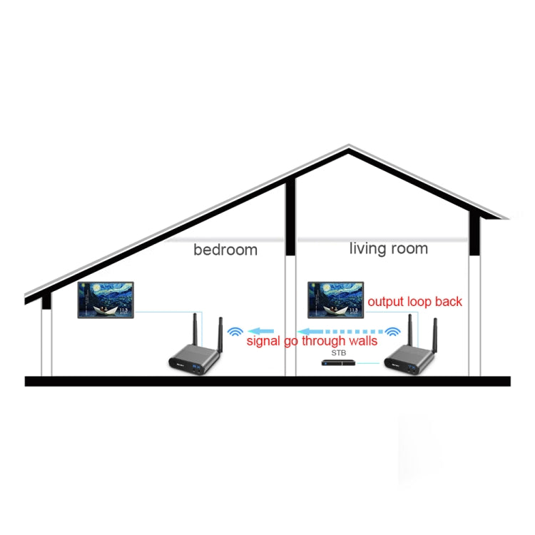 Measy Air Pro HD 1080P 3D 2.4GHz / 5GHz Wireless HD Multimedia Interface Extender,Transmission Distance: 100m(AU Plug) - Set Top Box & Accessories by Measy | Online Shopping UK | buy2fix