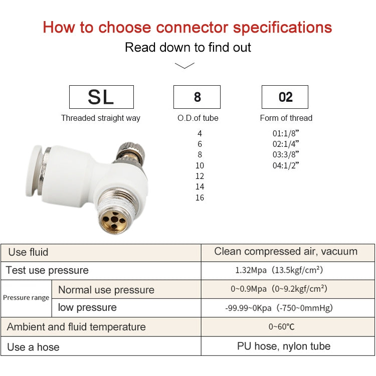 SL6-01 LAIZE SL Throttle Valve Elbow Pneumatic Quick Connector -  by LAIZE | Online Shopping UK | buy2fix