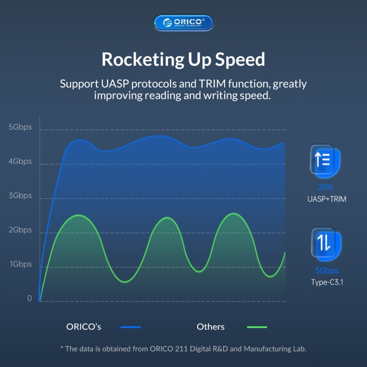 ORICO UTS2 USB 3.0 2.5-inch SATA HDD Adapter with 12V 2A Power Adapter, Cable Length:0.3m(AU Plug) - USB to IDE / SATA by ORICO | Online Shopping UK | buy2fix