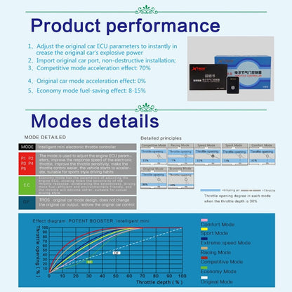 For Foton Tunland 2012- TROS MB Series Car Potent Booster Electronic Throttle Controller - In Car by TROS | Online Shopping UK | buy2fix