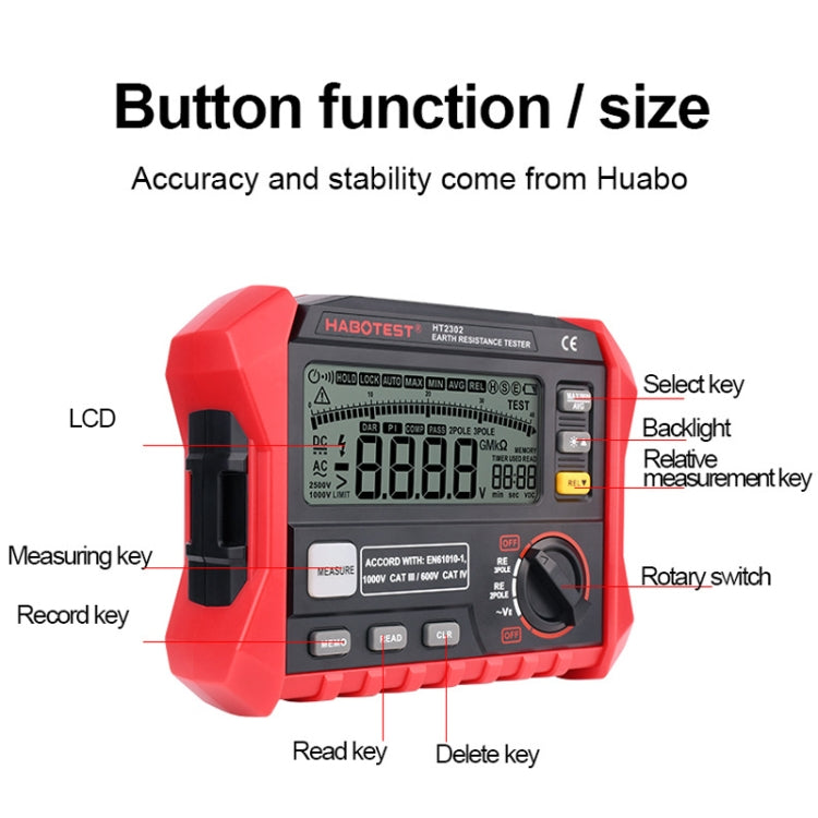 HABOTEST HT2302 Multifunctional Digital Display Grounding Resistance Tester - Consumer Electronics by buy2fix | Online Shopping UK | buy2fix