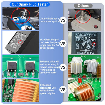 JFIND JF109 Car Double Hole Spark Plug Tester(EU Plug) - Electronic Test by JFIND | Online Shopping UK | buy2fix