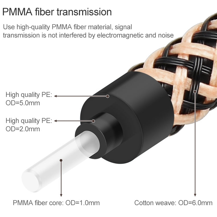 5m EMK OD6.0mm Gold-plated TV Digital Audio Optical Fiber Connecting Cable - Audio Optical Cables by EMK | Online Shopping UK | buy2fix