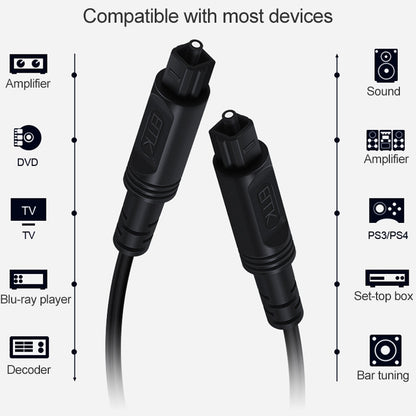 3m EMK OD4.0mm Square Port to Square Port Digital Audio Speaker Optical Fiber Connecting Cable(Black) - Audio Optical Cables by EMK | Online Shopping UK | buy2fix