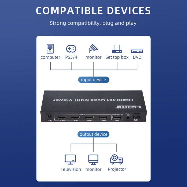 4 in 1 Out HDMI Quad Multi-viewer with Seamless Switcher, UK Plug -  by buy2fix | Online Shopping UK | buy2fix