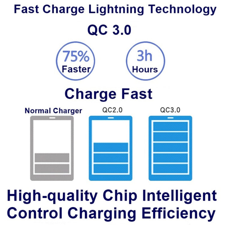 828W 7 in 1 60W QC 3.0 USB Interface + 4 USB Ports + USB-C / Type-C Interface + Wireless Charging Multi-function Charger with Mobile Phone Holder Function, US Plug(White) - Multifunction Charger by buy2fix | Online Shopping UK | buy2fix