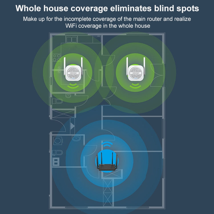 COMFAST CF-WR765AC 1200Mbps Dual Band Wireless Repeater Amplifier with External Antenna - Broadband Amplifiers by COMFAST | Online Shopping UK | buy2fix