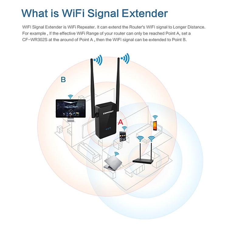 COMFAST CF-WR302S RTL8196E + RTL8192ER Dual Chip WiFi Wireless AP Router 300Mbps Repeater Booster with Dual 5dBi Gain Antenna, Compatible with All Routers with WPS Key - Computer & Networking by COMFAST | Online Shopping UK | buy2fix