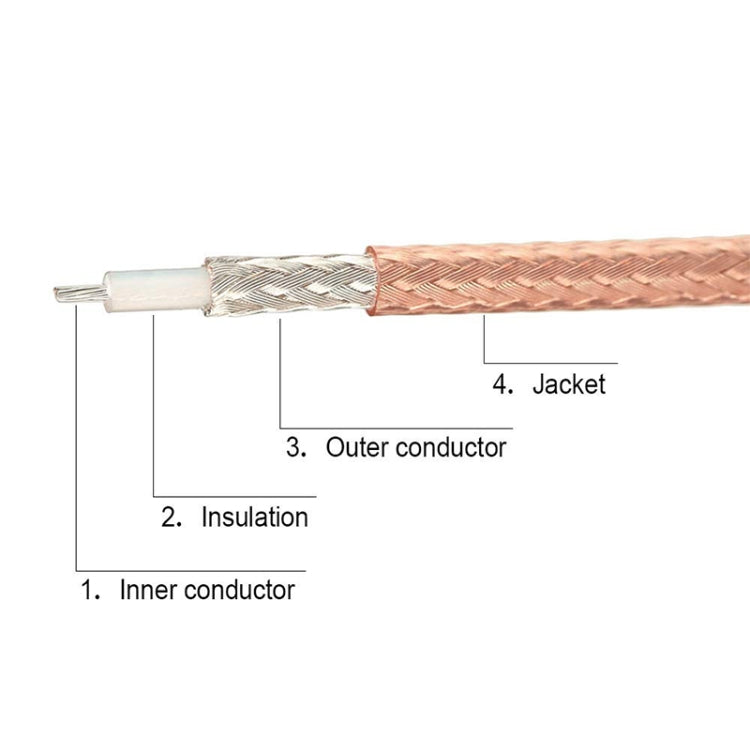 IPX to TNC Male RG178 Connector Cable, Length: 15cm - Connectors by buy2fix | Online Shopping UK | buy2fix