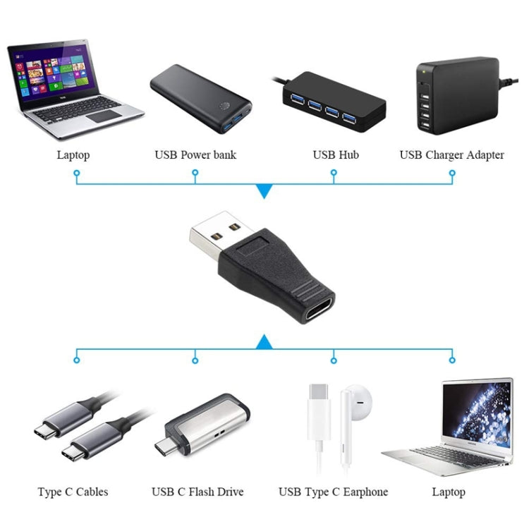 USB 3.0 Male to USB-C / Type-C 3.1 Female Connector Adapter - Computer & Networking by buy2fix | Online Shopping UK | buy2fix