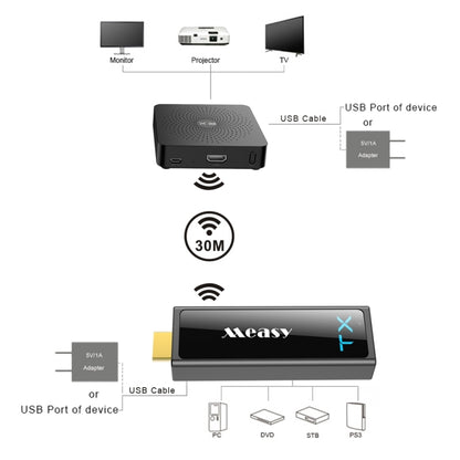 Measy W2H Mini2 60GHz Full HD 1080P Wireless 3D Transmission Kit, Transmission Distance: 30m, AU Plug - Consumer Electronics by Measy | Online Shopping UK | buy2fix