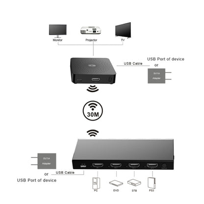 Measy W2H MAX FHD 1080P 3D 60Ghz Wireless Video Transmission HD Multimedia Interface Extender Receiver And Transmitter, Transmission Distance: 30m(US Plug) - Set Top Box & Accessories by Measy | Online Shopping UK | buy2fix