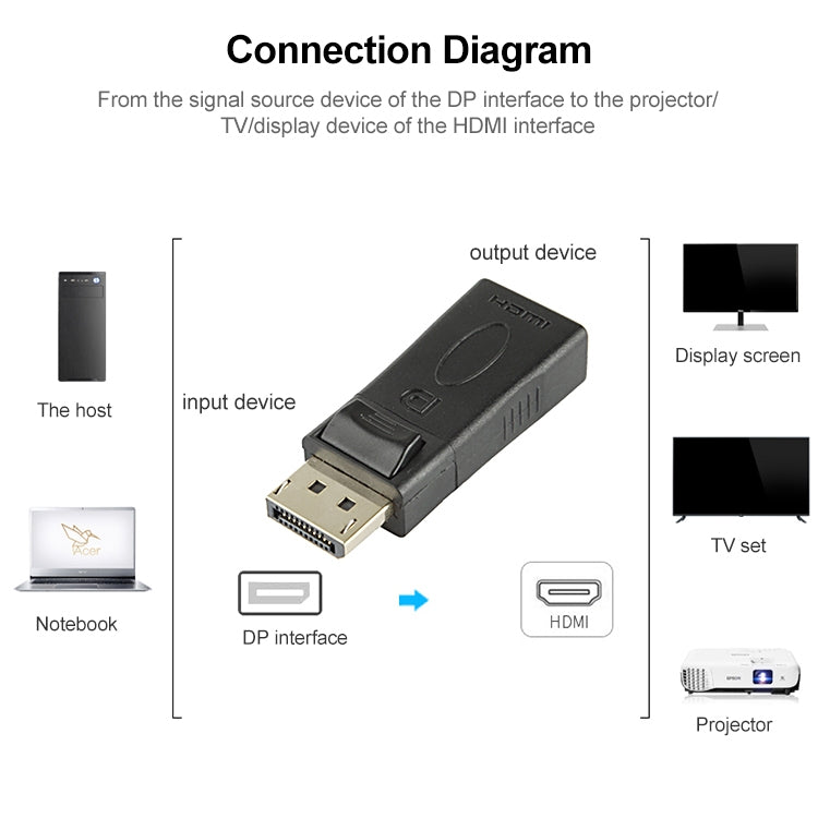 DisplayPort Male to HDMI Female Adapter(Black) -  by buy2fix | Online Shopping UK | buy2fix