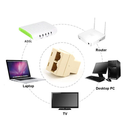 RJ45 1x2 Ethernet Connector Splitter - Computer & Networking by buy2fix | Online Shopping UK | buy2fix