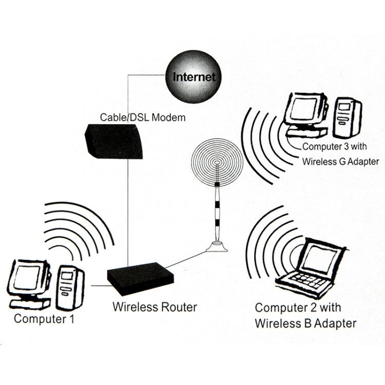 Wireless 7dBi RP-SMA Network Antenna(Black) - SMA/RP-SMA Antenna by buy2fix | Online Shopping UK | buy2fix