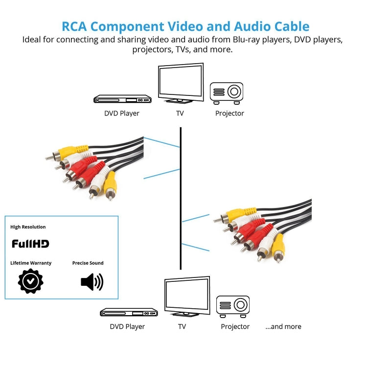 Good Quality Audio Video Stereo RCA AV Cable, Length: 10m - RCA Cable by buy2fix | Online Shopping UK | buy2fix