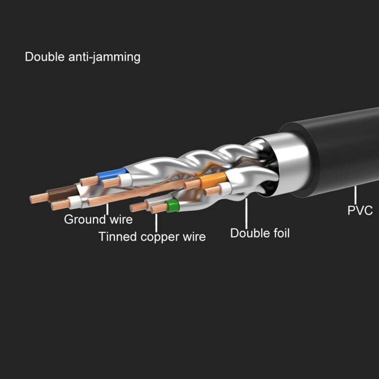 CAT7 Gold Plated Dual Shielded Full Copper LAN Network Cable, Length: 5m - Lan Cable and Tools by buy2fix | Online Shopping UK | buy2fix