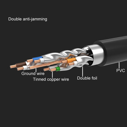 CAT7 Gold Plated Dual Shielded Full Copper LAN Network Cable, Length: 3m - Lan Cable and Tools by buy2fix | Online Shopping UK | buy2fix