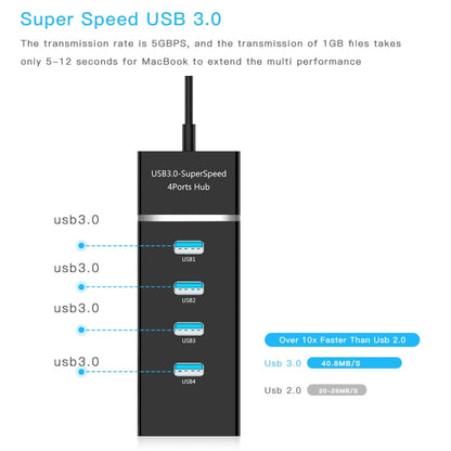 4 Ports USB 3.0 Hub Splitter with LED, Super Speed 5Gbps, BYL-P104(Black) - USB 3.0 HUB by buy2fix | Online Shopping UK | buy2fix