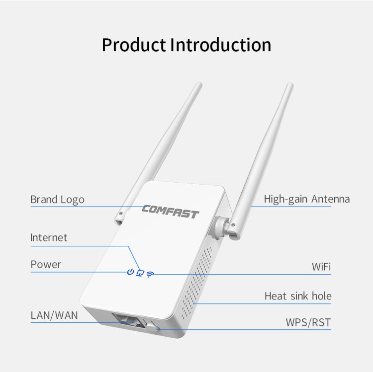 Comfast 755AC 1200Mbps Wifi Repeater Dual Band Wifi Signal Amplifier - Wireless Routers by COMFAST | Online Shopping UK | buy2fix