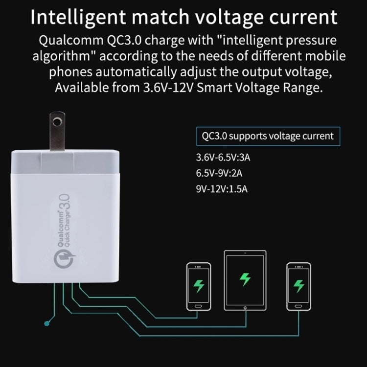 SDC-30W 30W QC 3.0 USB + 2.4A Dual USB 2.0 Ports Mobile Phone Tablet PC Universal Quick Charger Travel Charger, US Plug - Mobile Accessories by buy2fix | Online Shopping UK | buy2fix